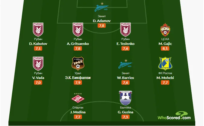 Фото: WhoScored