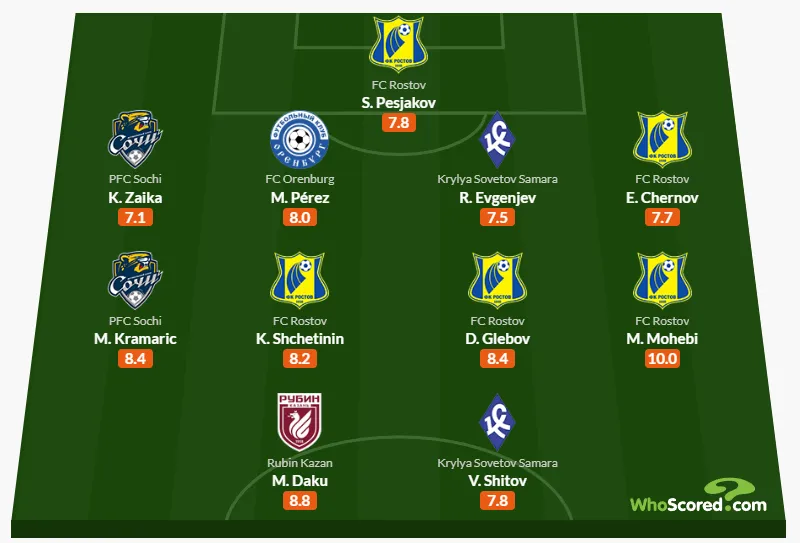 Фото: Whoscored.com