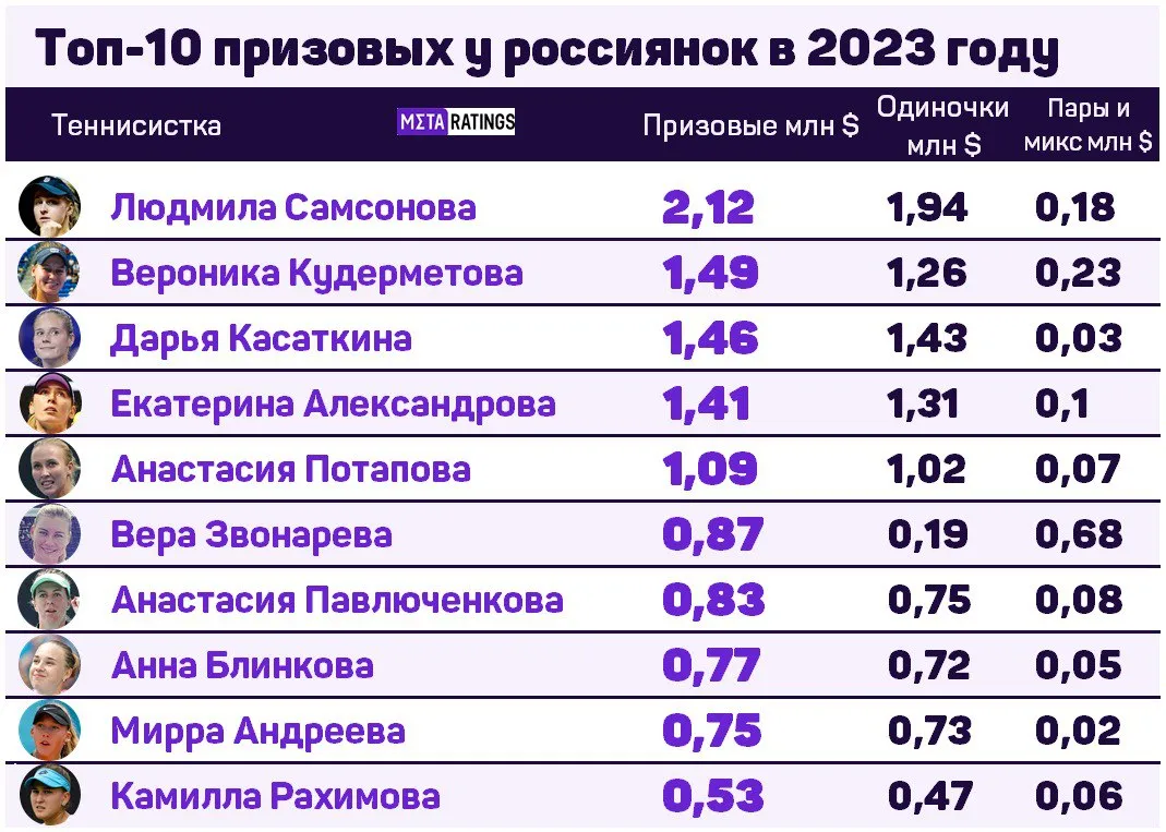 топ-10 россиянок