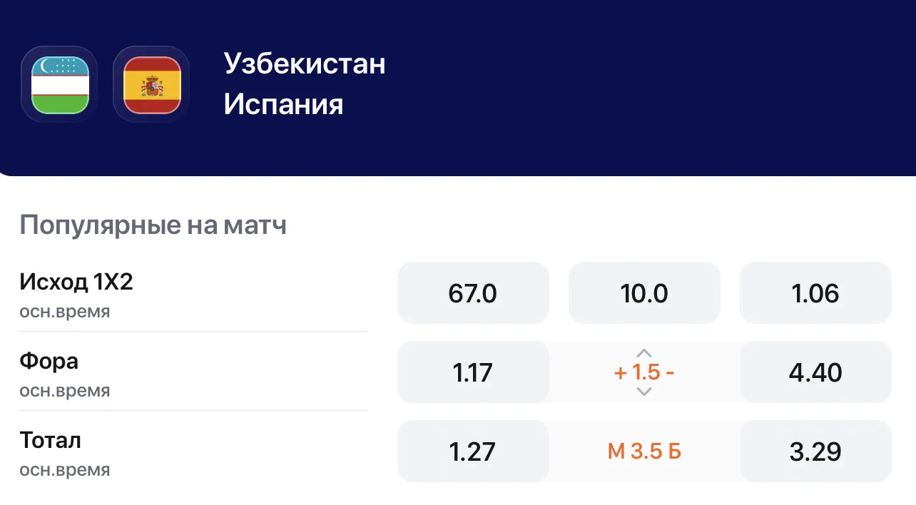Коэффициенты на матч Узбекистан – Испания