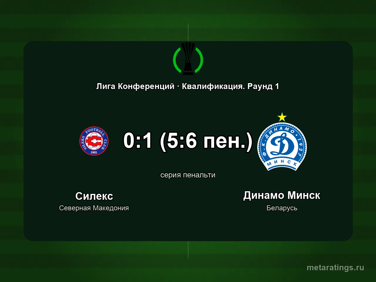 «Динамо Минск» вышло во второй раунд квалификации Лиги конференций