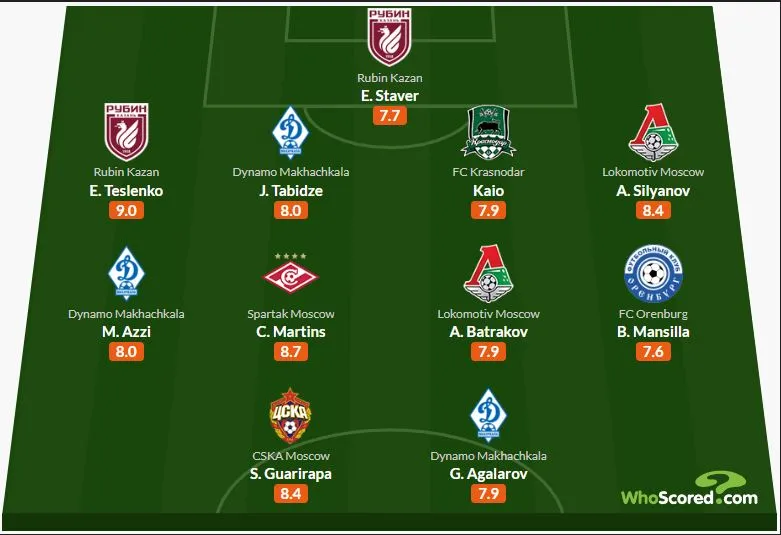 Фото: WhoScored