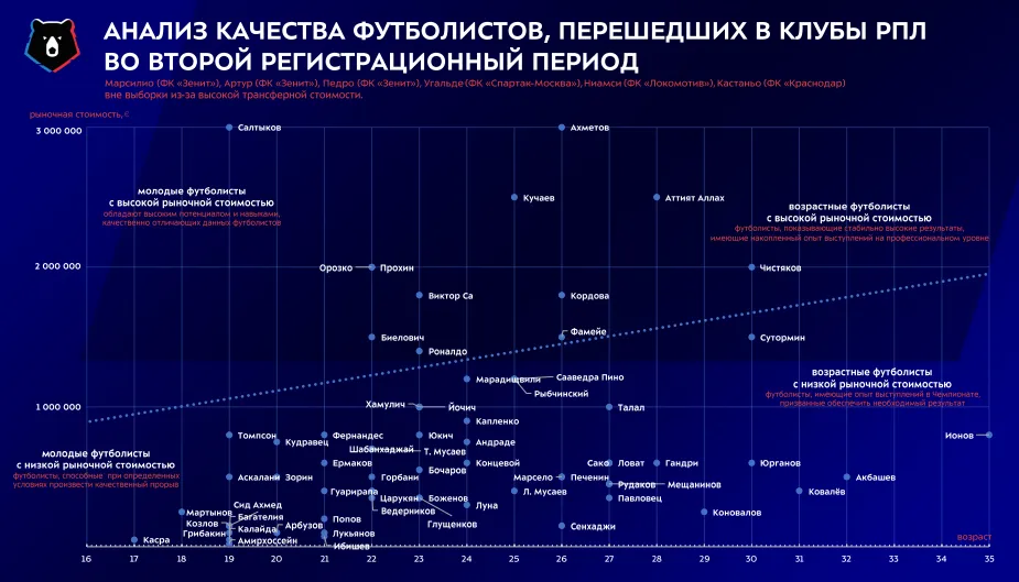 Фото: отчет РПЛ
