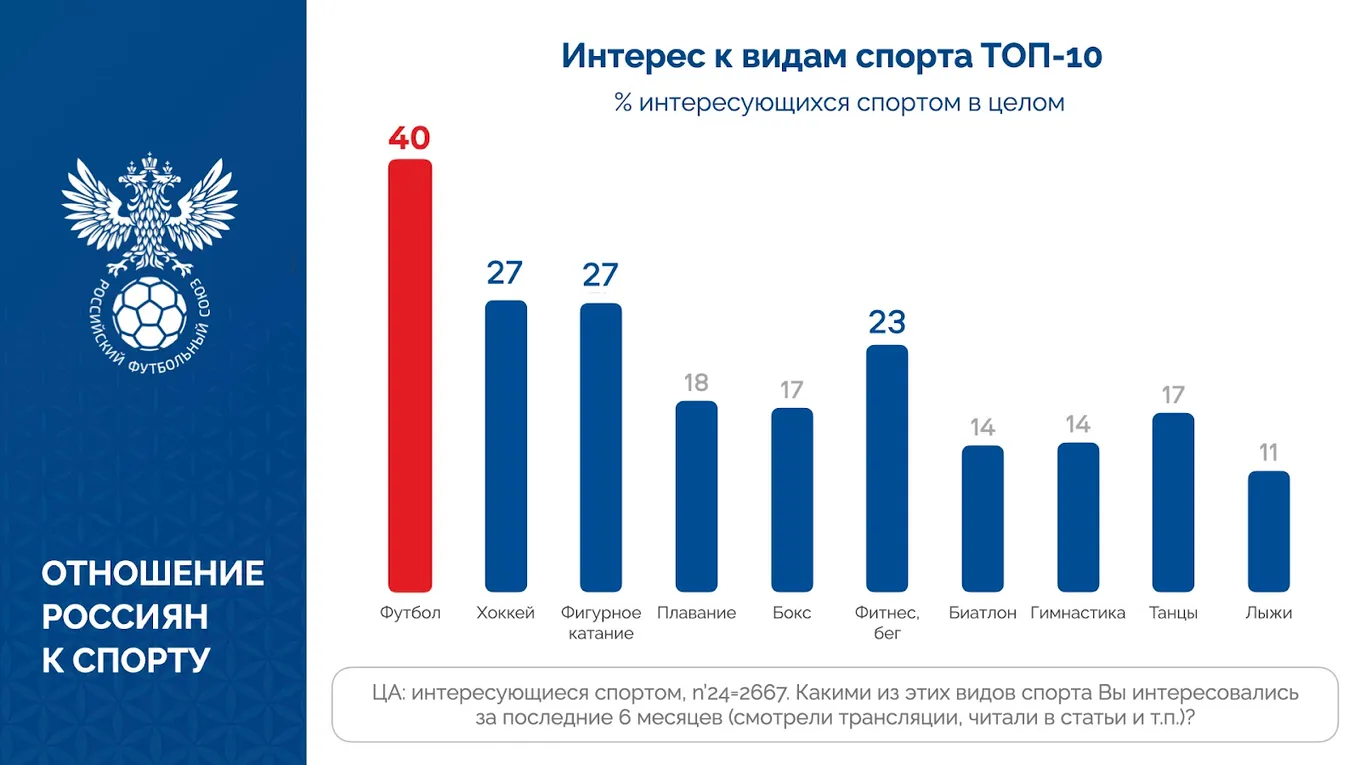 Графика: РФС