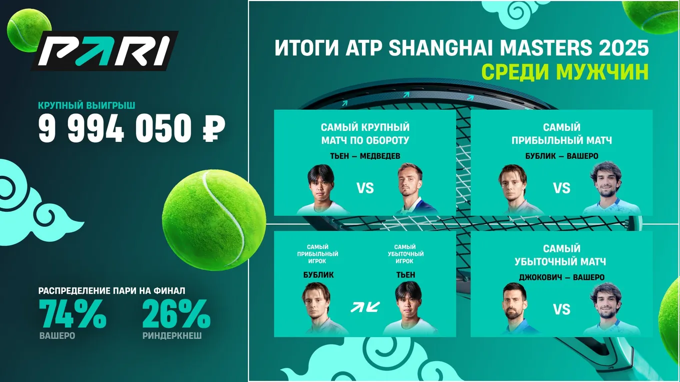 Клиент PARI выиграл почти 10 000 000 рублей по ставке на матч Валентин Вашеро — Томас Махач в Шанхае