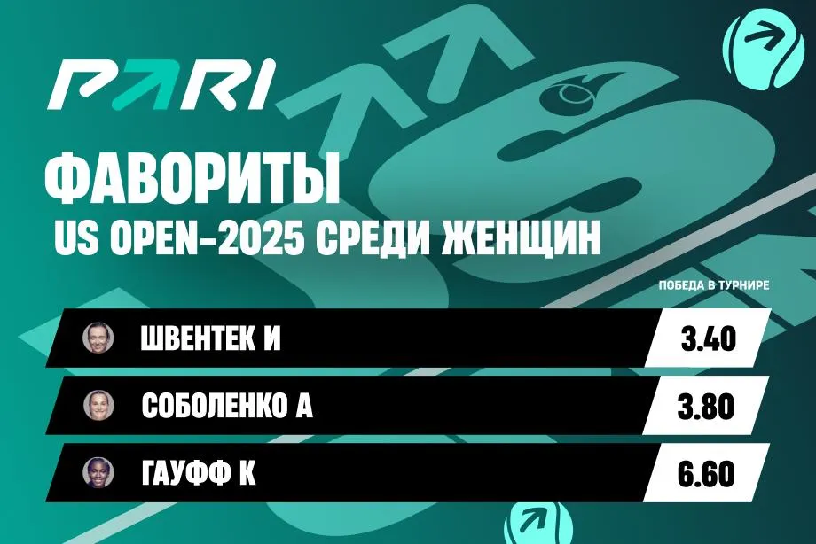 PARI: Швентек, Соболенко и Гауфф — главные фаворитки Открытого чемпионата США в 2025 году