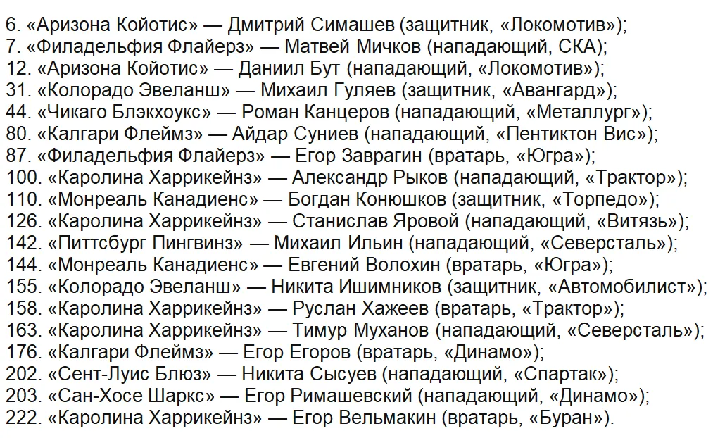 Выбранные российские хоккеисты на драфте НХЛ-2023
