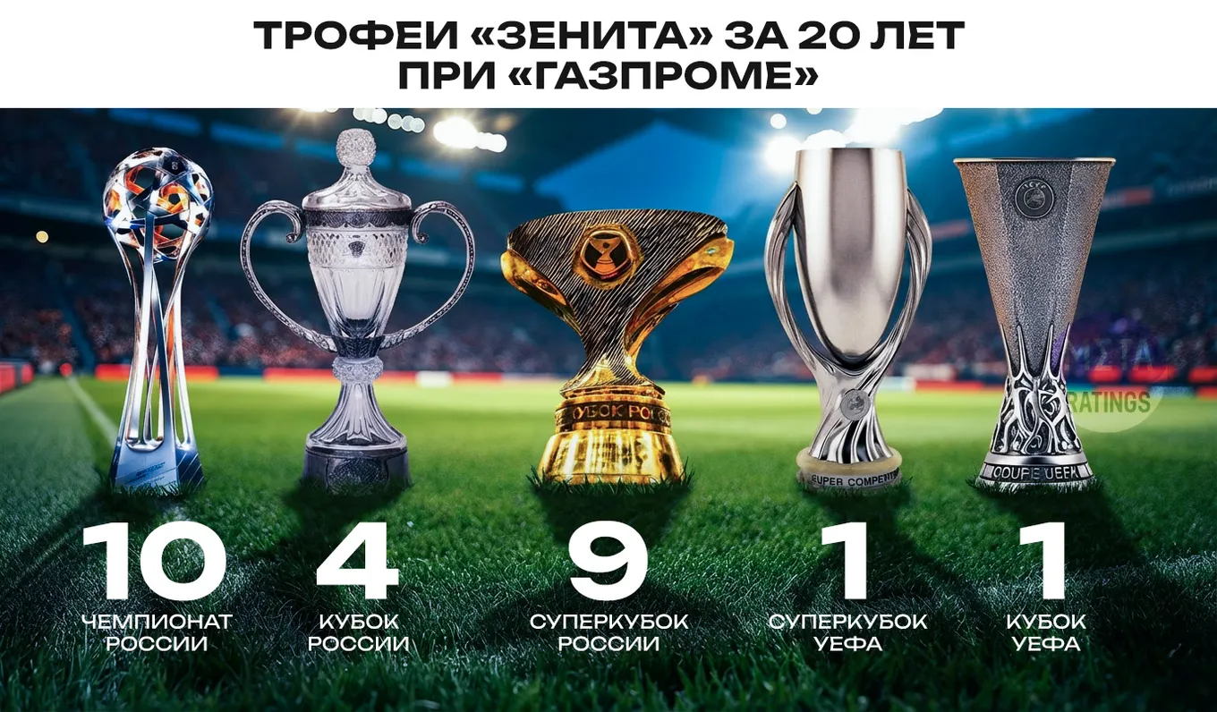 Трофеи «Зенита» при Газпроме