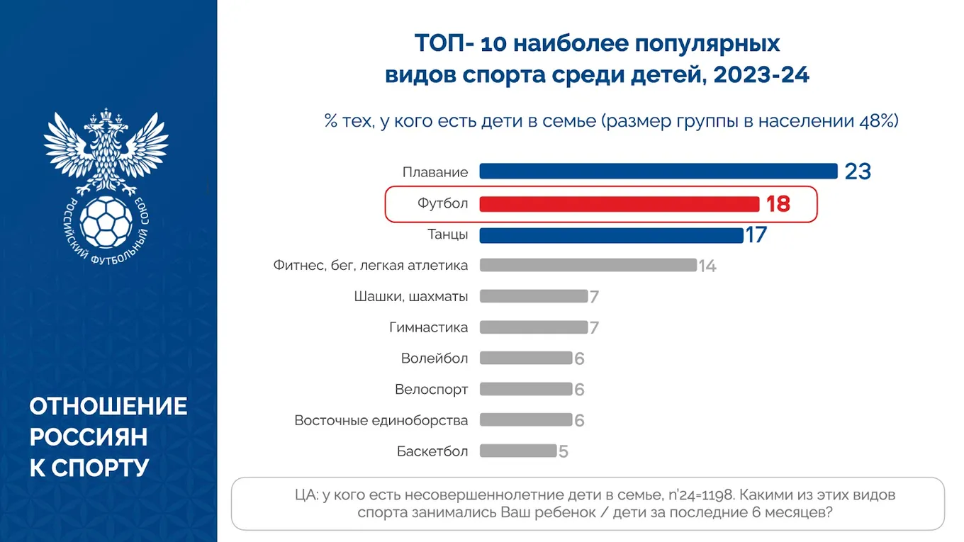 Графика: РФС