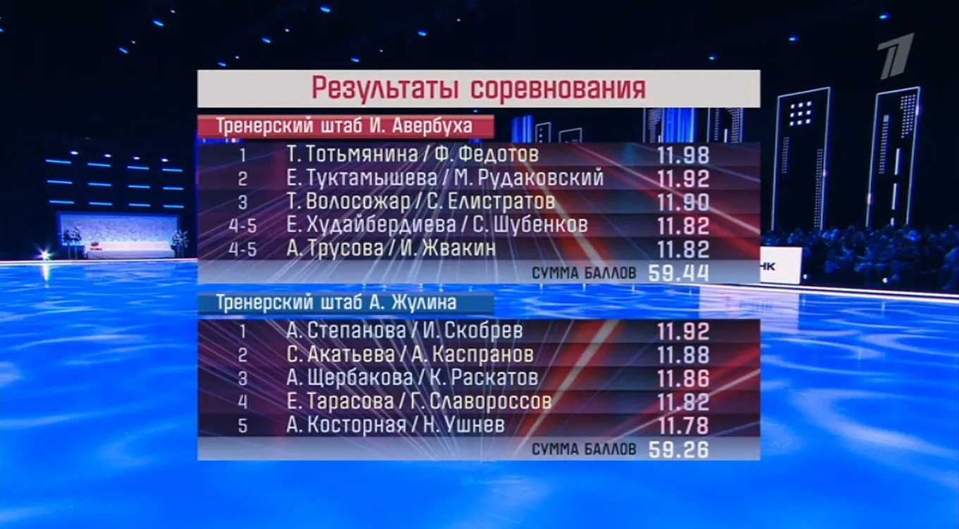 Кадры из шоу «Ледниковый период»