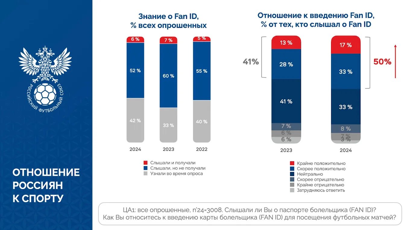 Графика: РФС