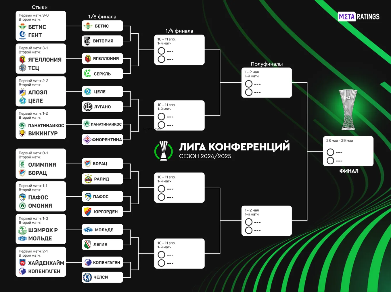 Сетка плей-офф Лиги конференций