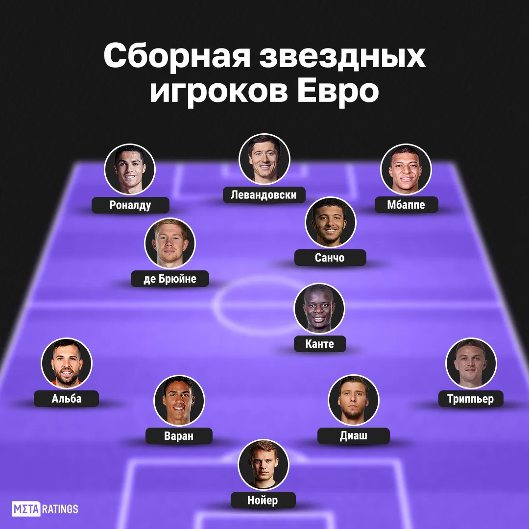 Сборная звезд Евро
