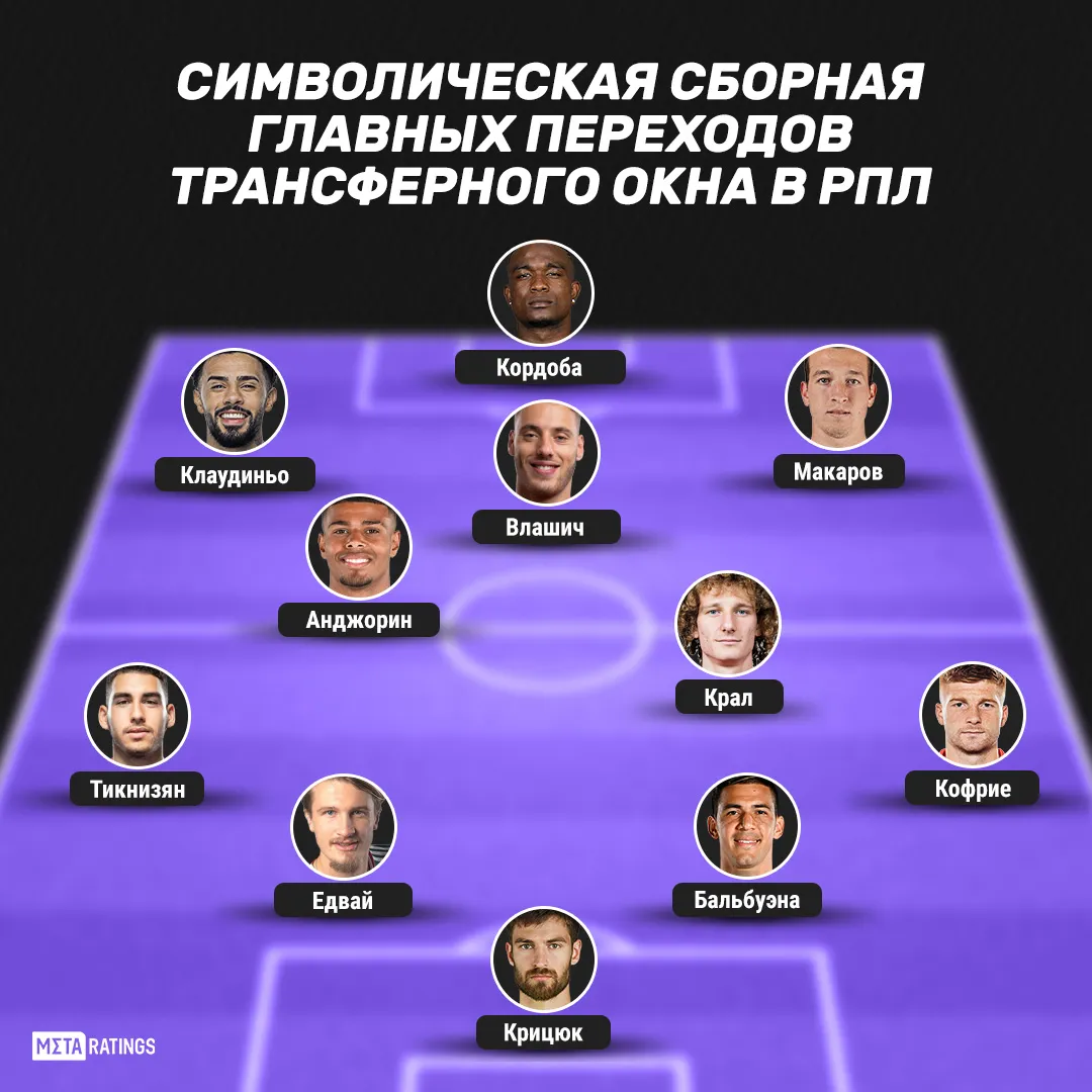 Сборная трансферов РПЛ