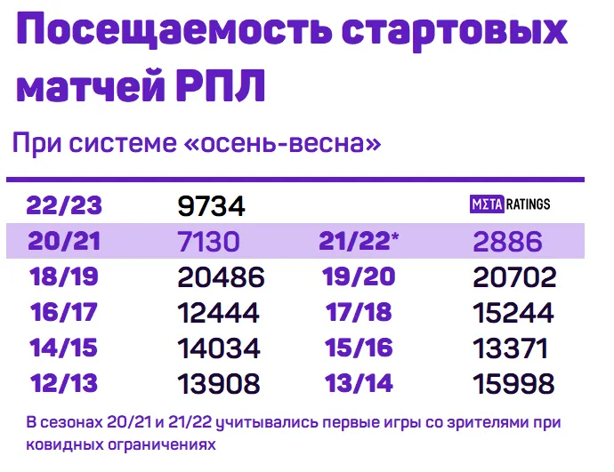 Графика 2