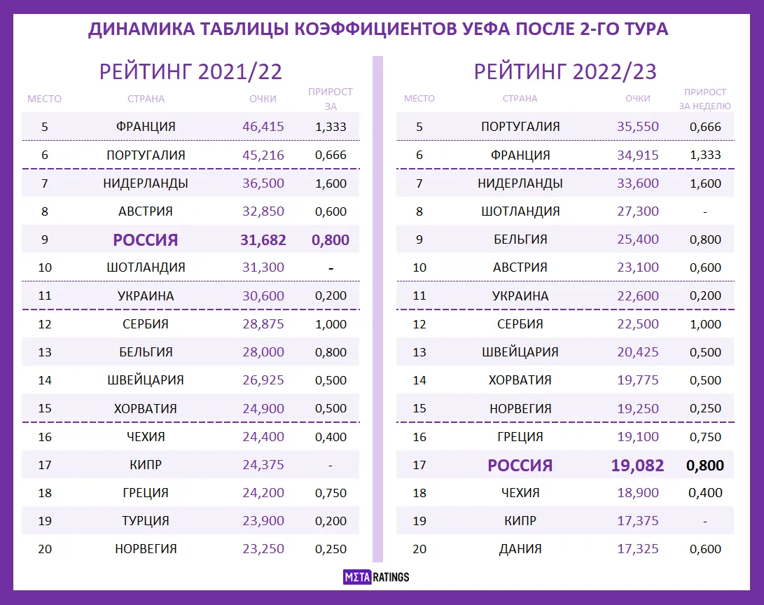 Графика 2