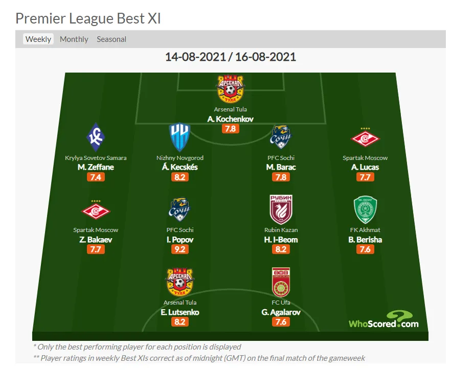 WhoScored