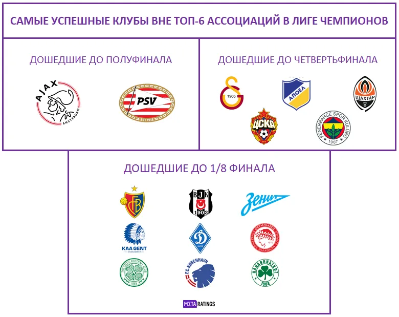 Успех в ЛЧ
