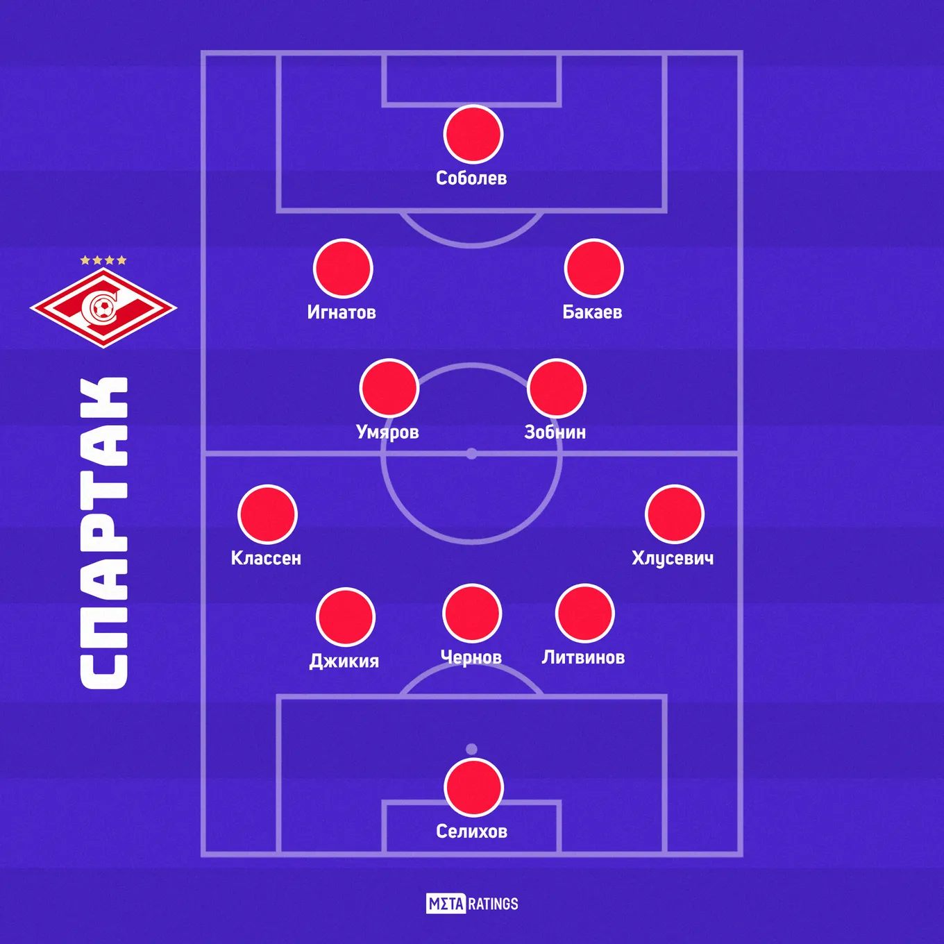Возможный состав «Спартака»