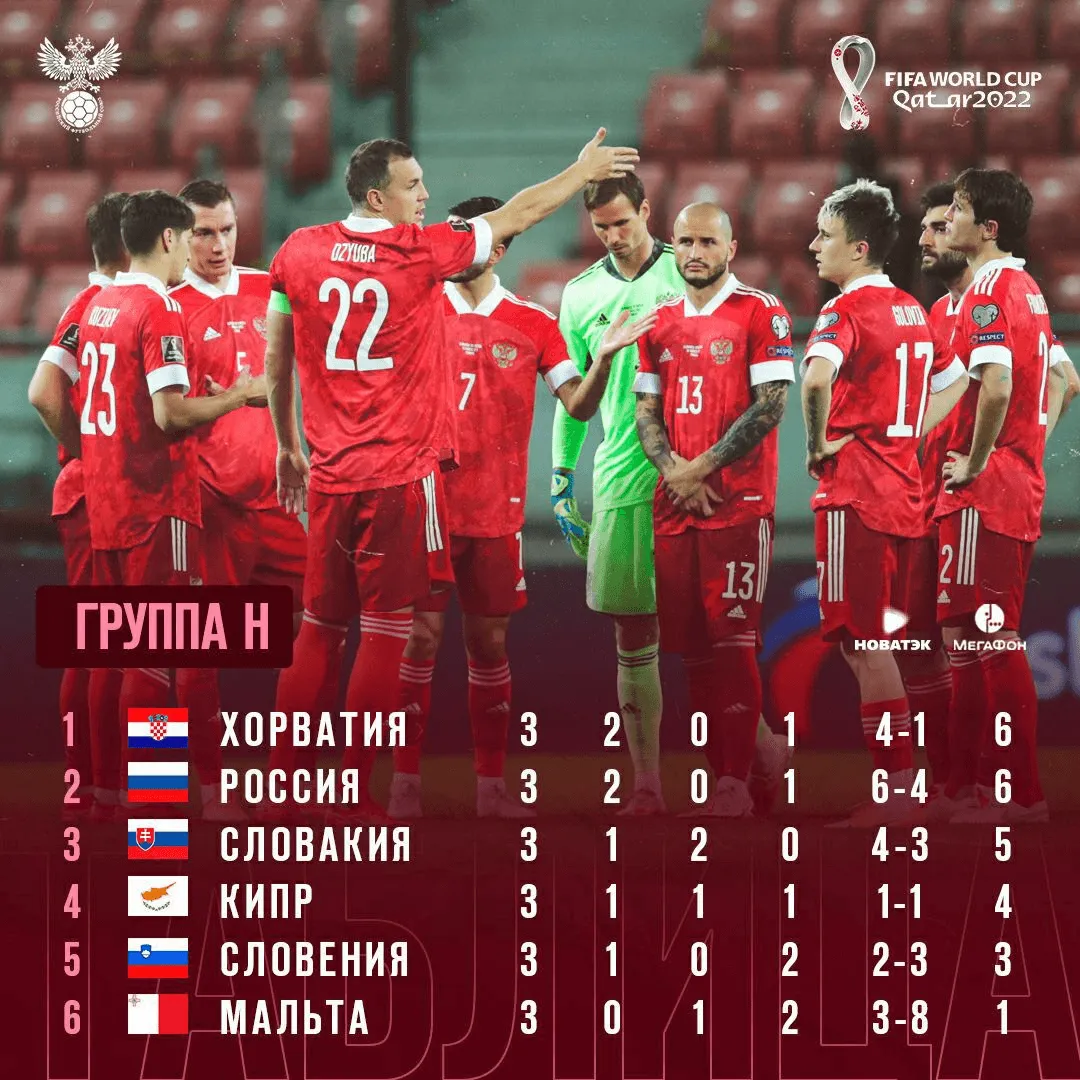 Таблица группы H
