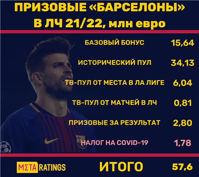 Графика Барселоны