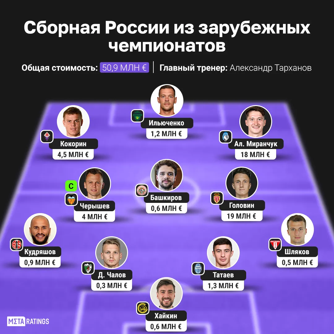 Сборная Metaratings