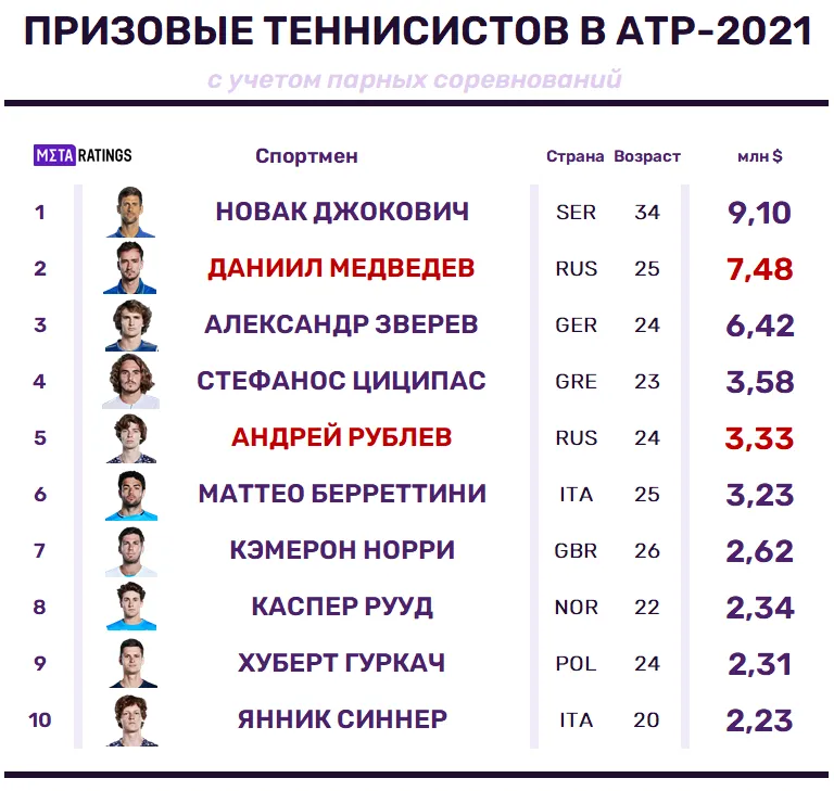 Графика 3