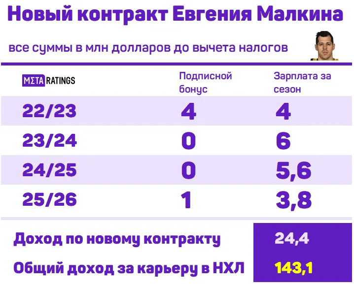 Малкин