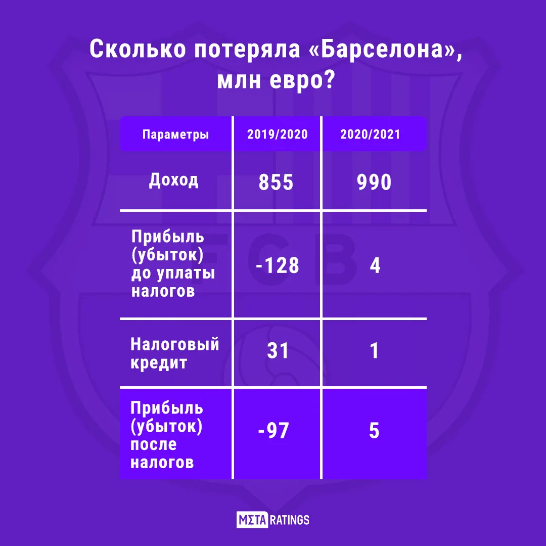 Потери
