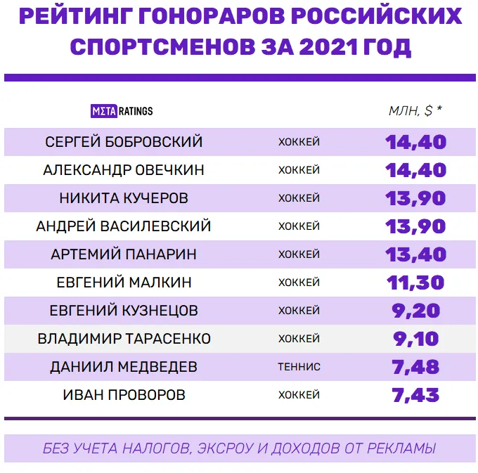 Доходы за 2021 год