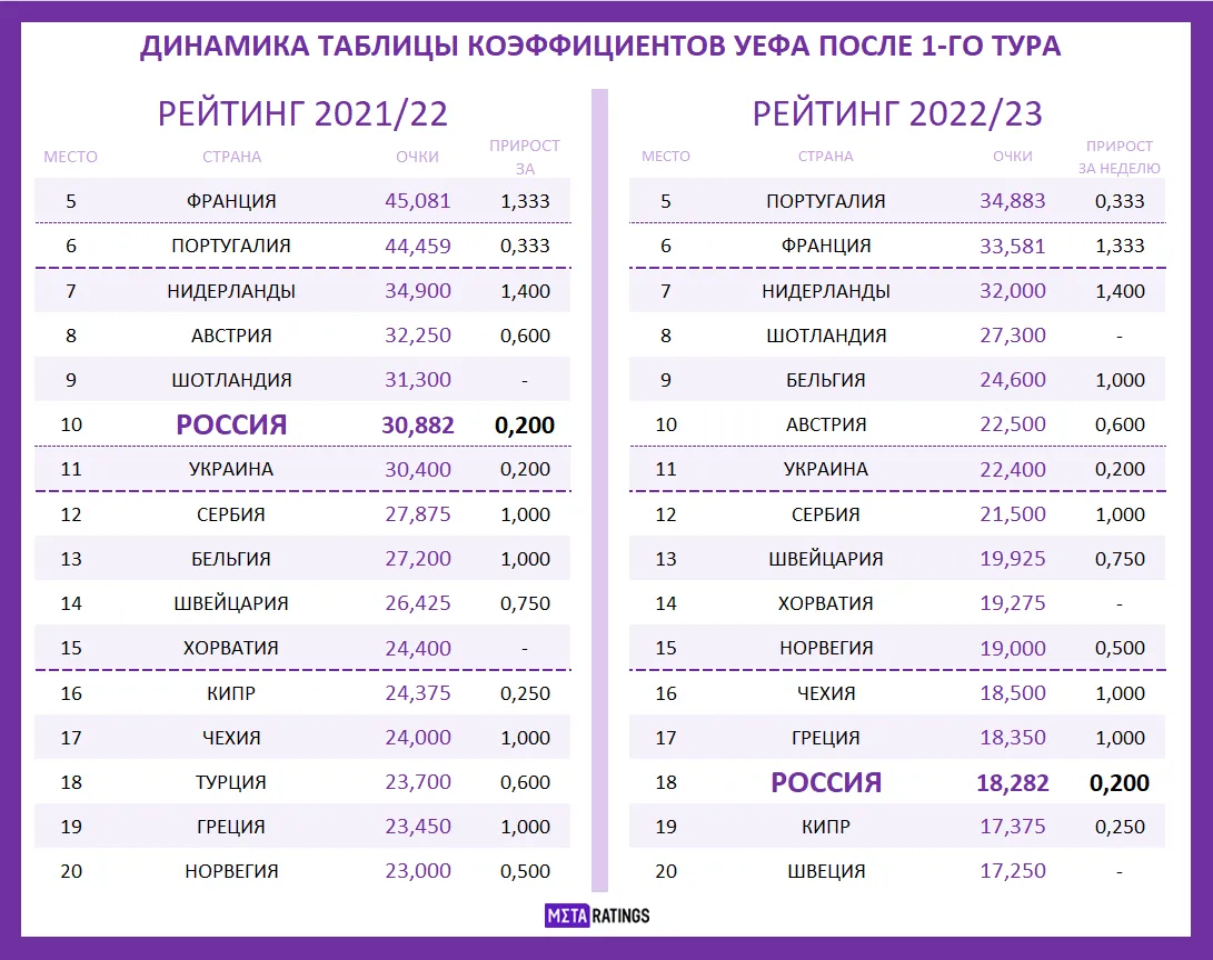 Рейтинг УЕФА