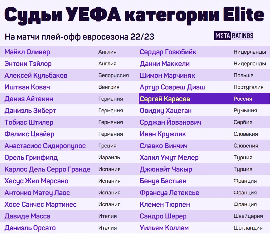 Категория Elite в УЕФА