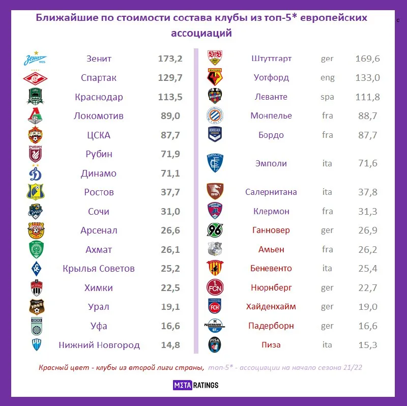 Сравнение с Европой
