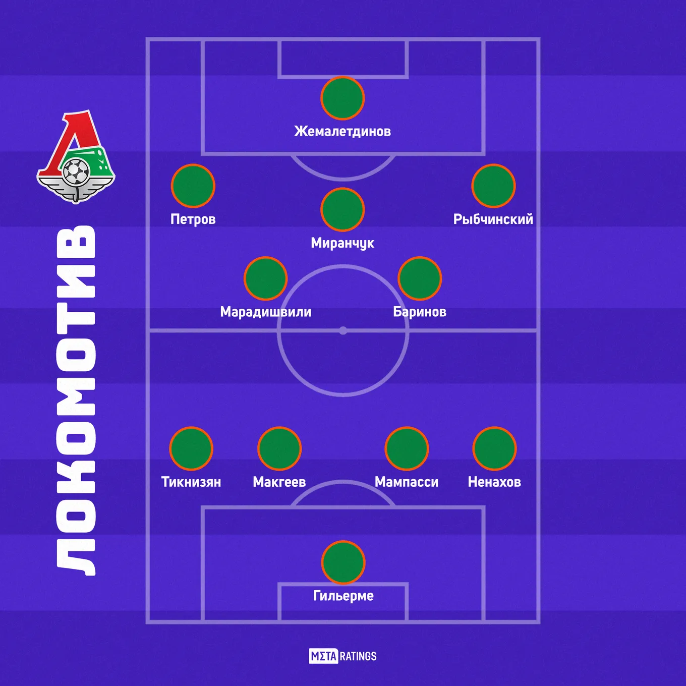Возможный состав «Локомотива»