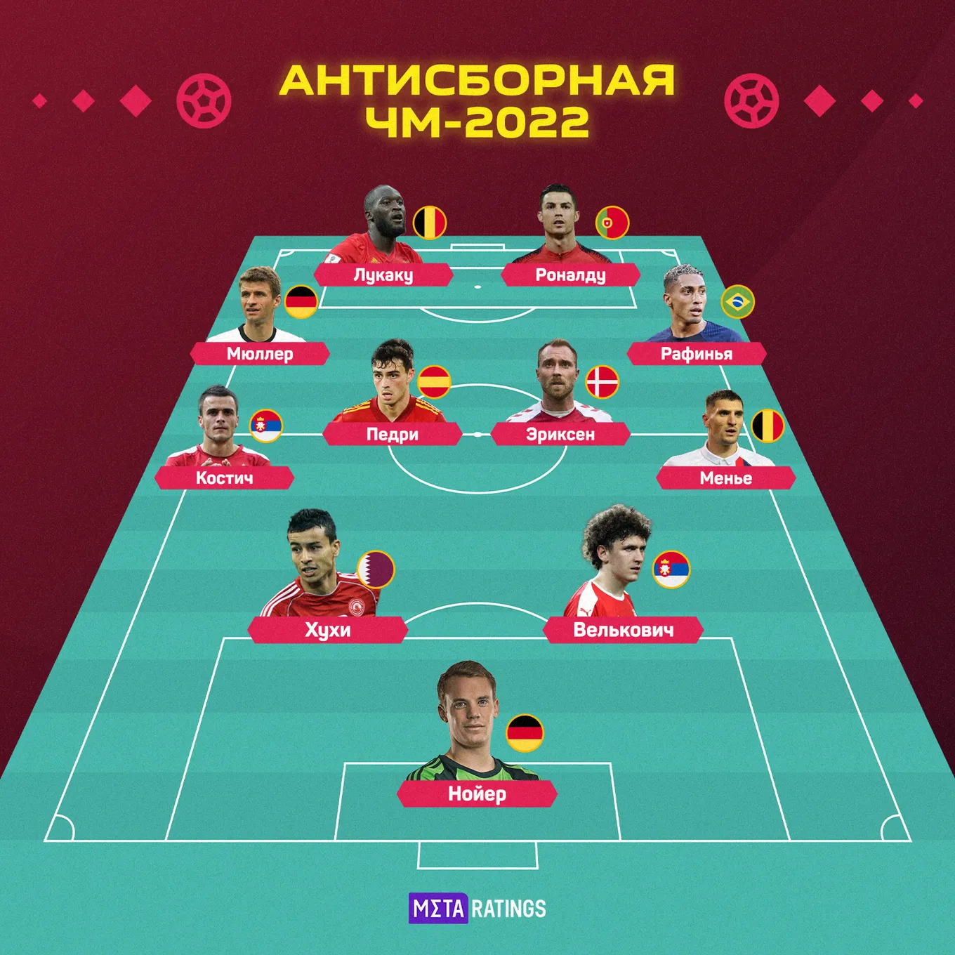 Антисборная ЧМ-2022