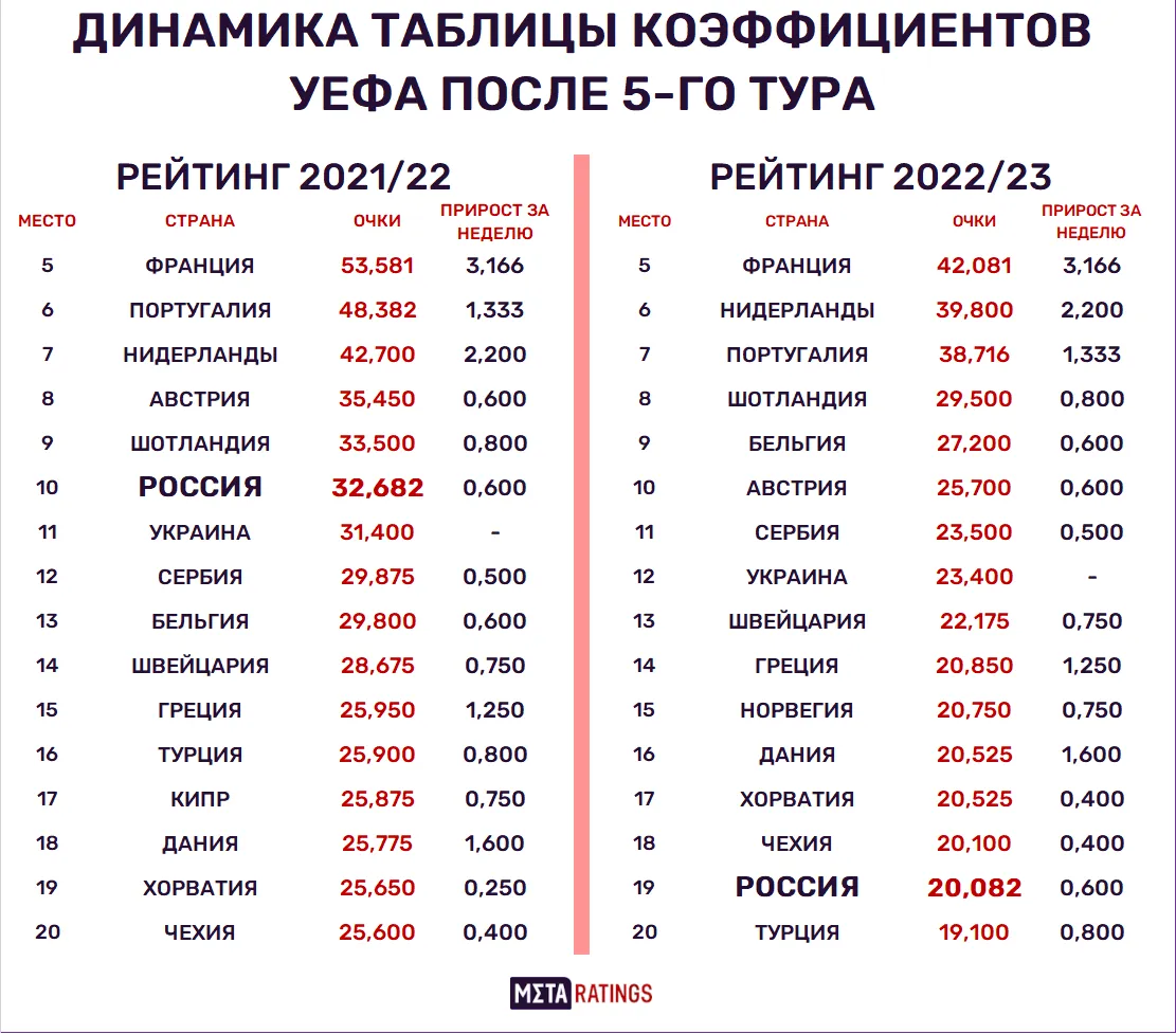 Таблица 2
