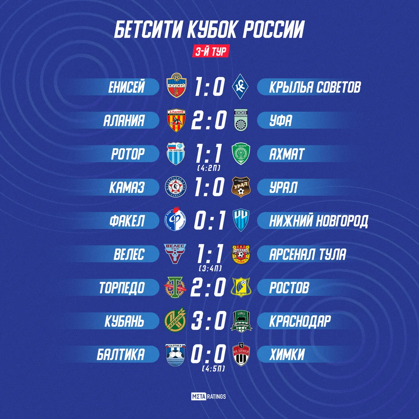 Результы
