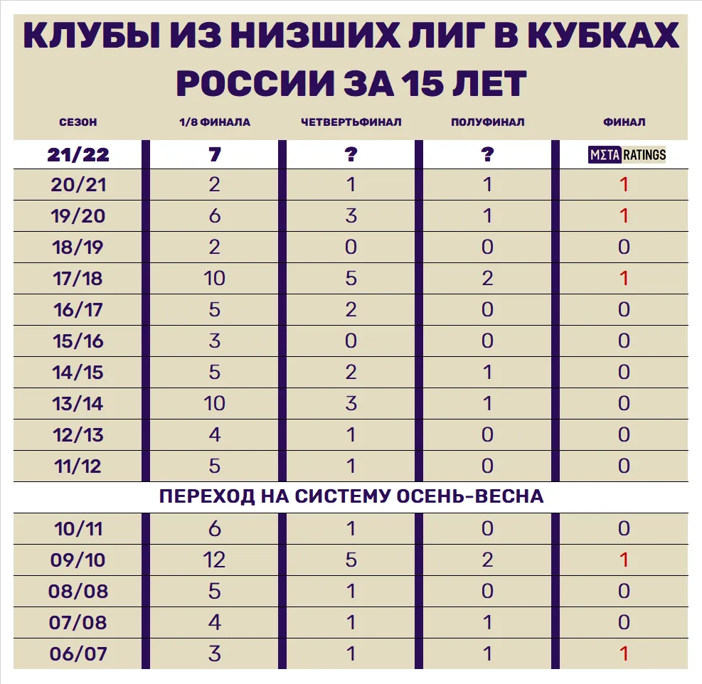 Графика 2