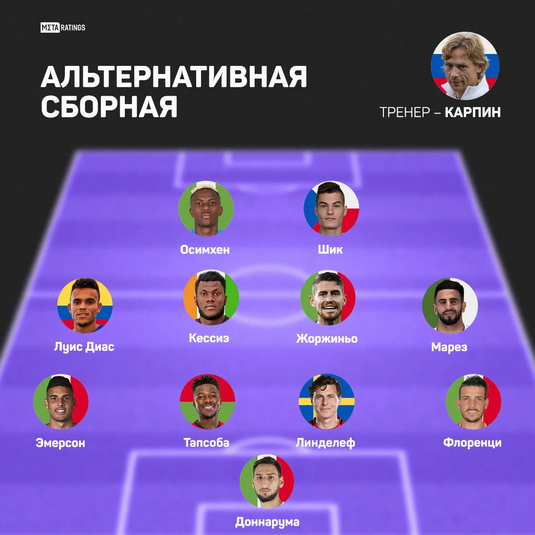 Сборная №2