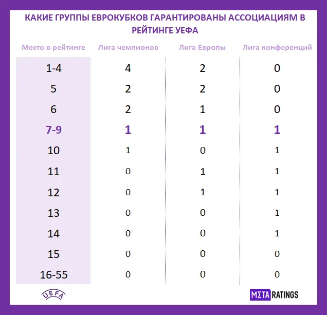 Группы