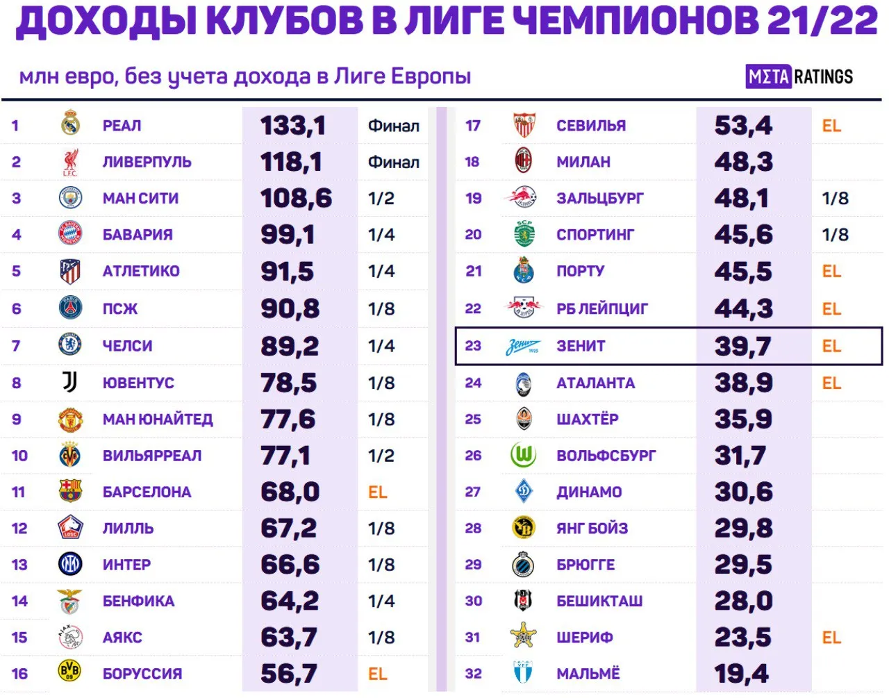Графика Metaratings.ru