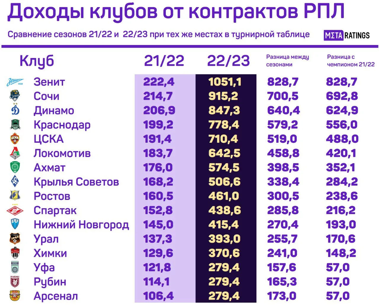 Выплаты 22/23