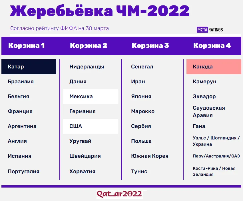 Корзины ЧМ