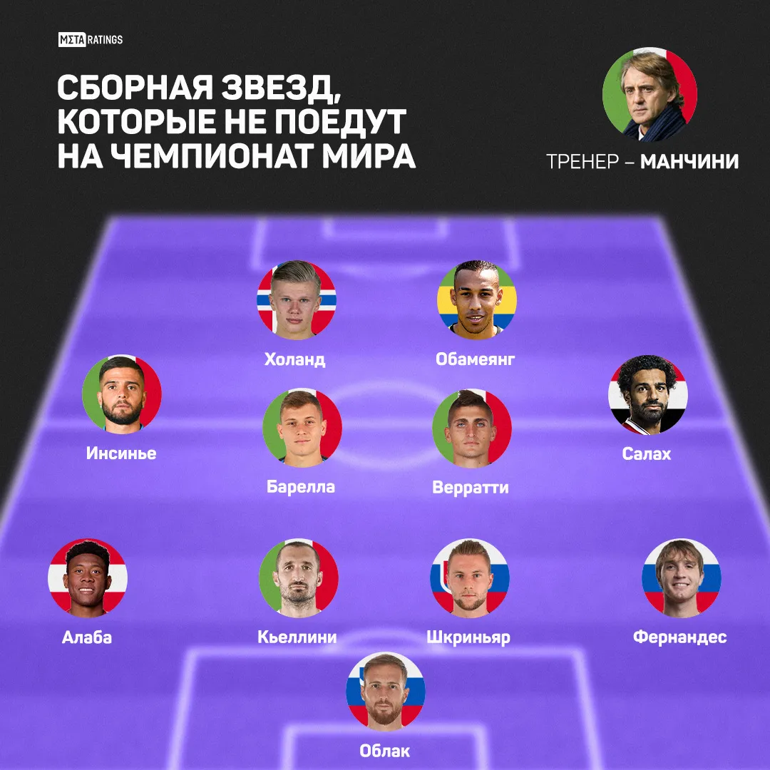 Сборная №1