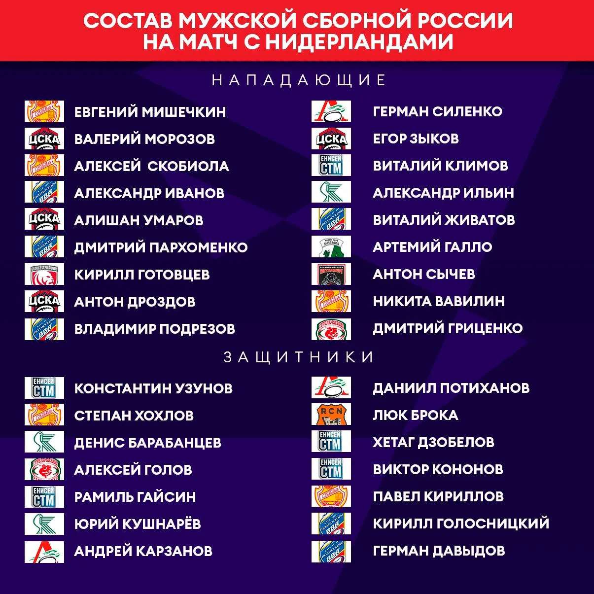 Состав сборной России