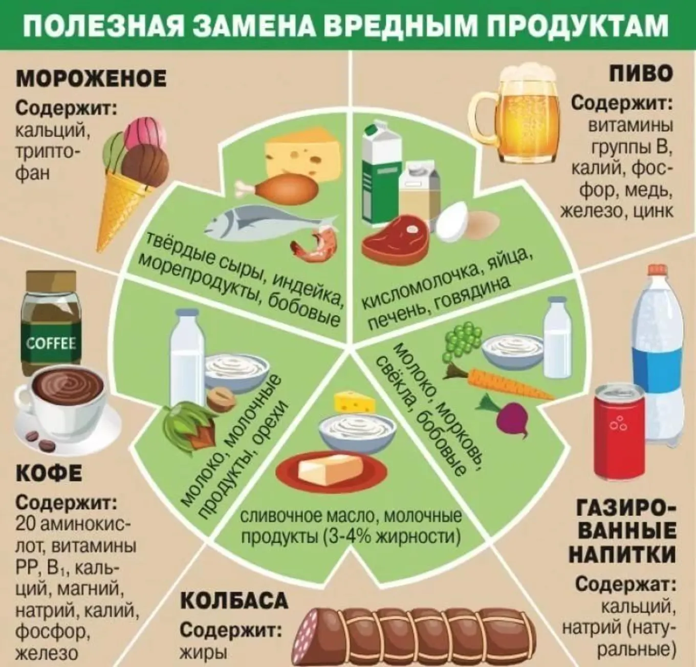 Какие продукты заменить на полезные