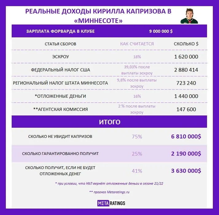 таблица