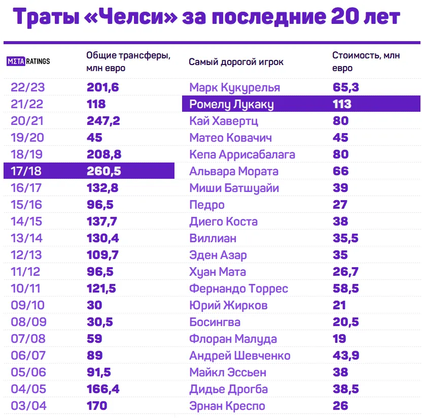 Графика 2
