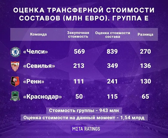 Таблица