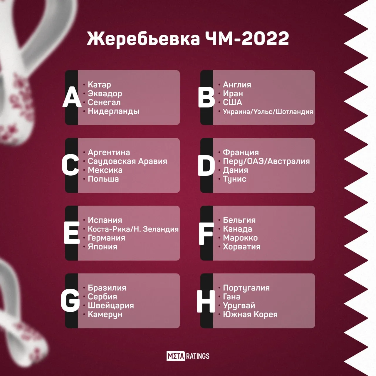 Группы ЧМ